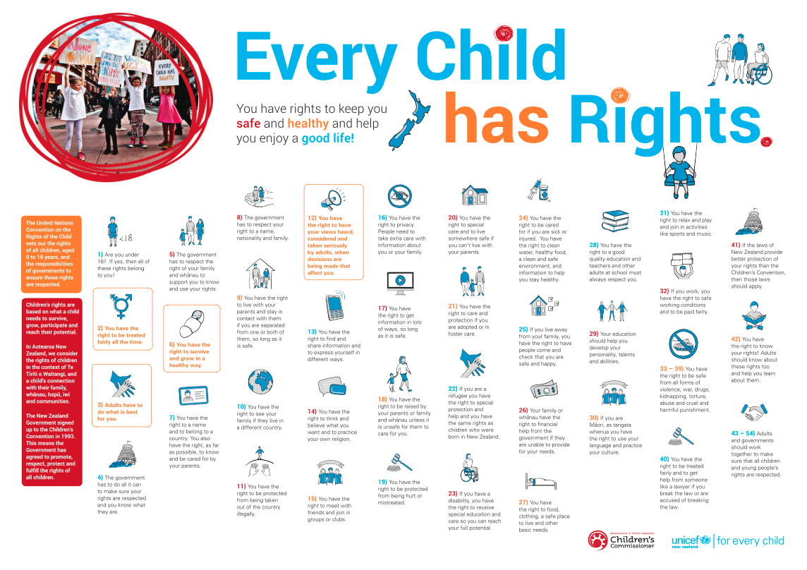 Every Child Has Rights